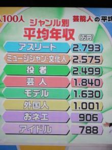 日々のニュースとジャニーズ