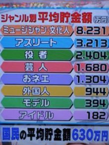 日々のニュースとジャニーズ